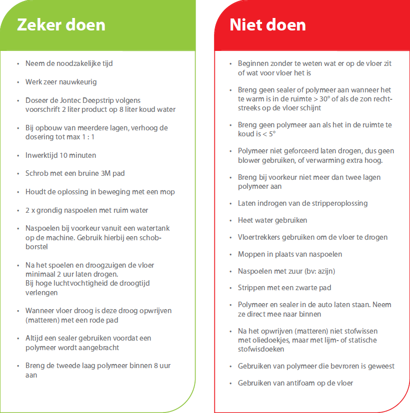 Linoleum of marmoleum vloer recoaten