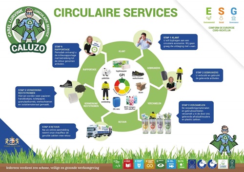 Flyer_A4_Carel Lurvink Circulaire Service_V02-07-25 klein