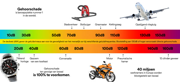 Maar wanneer is geluid te luid