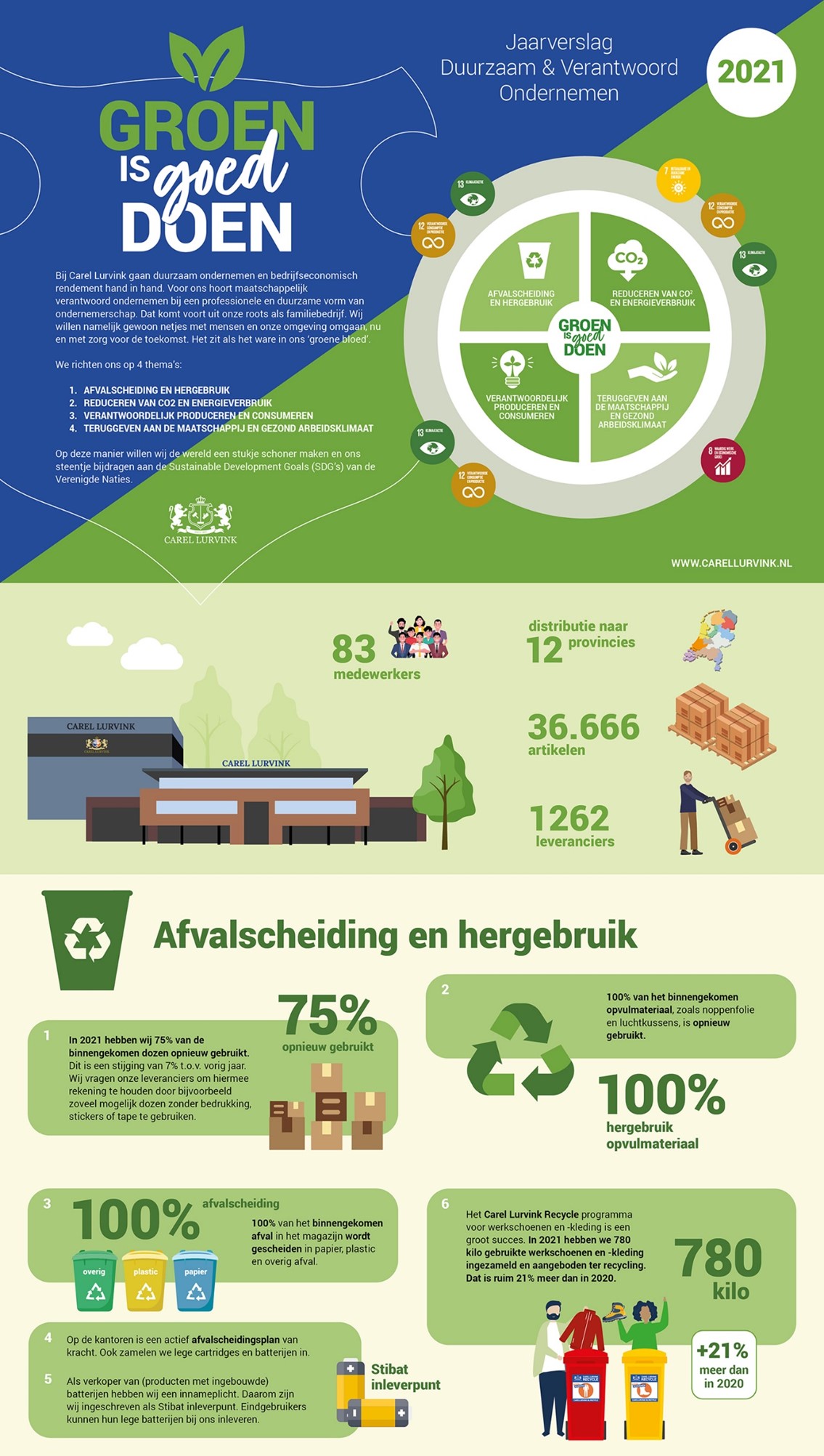 Screenshot groen is doen infographic