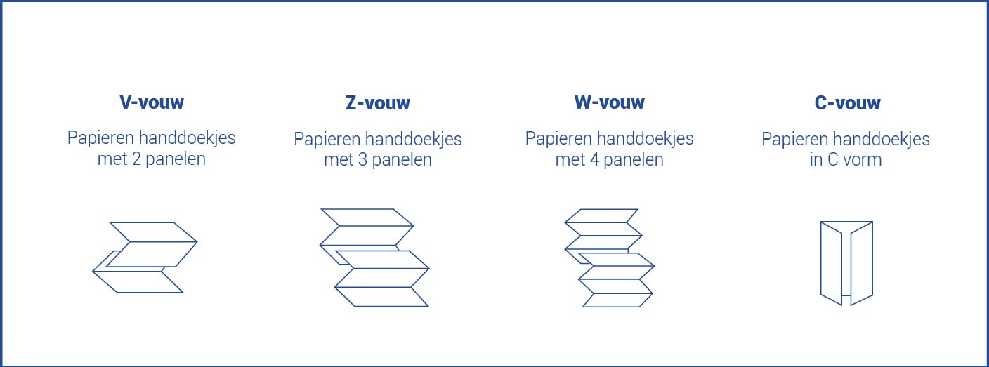 Vouwwijze papierenhanddoekjes uitgelegd