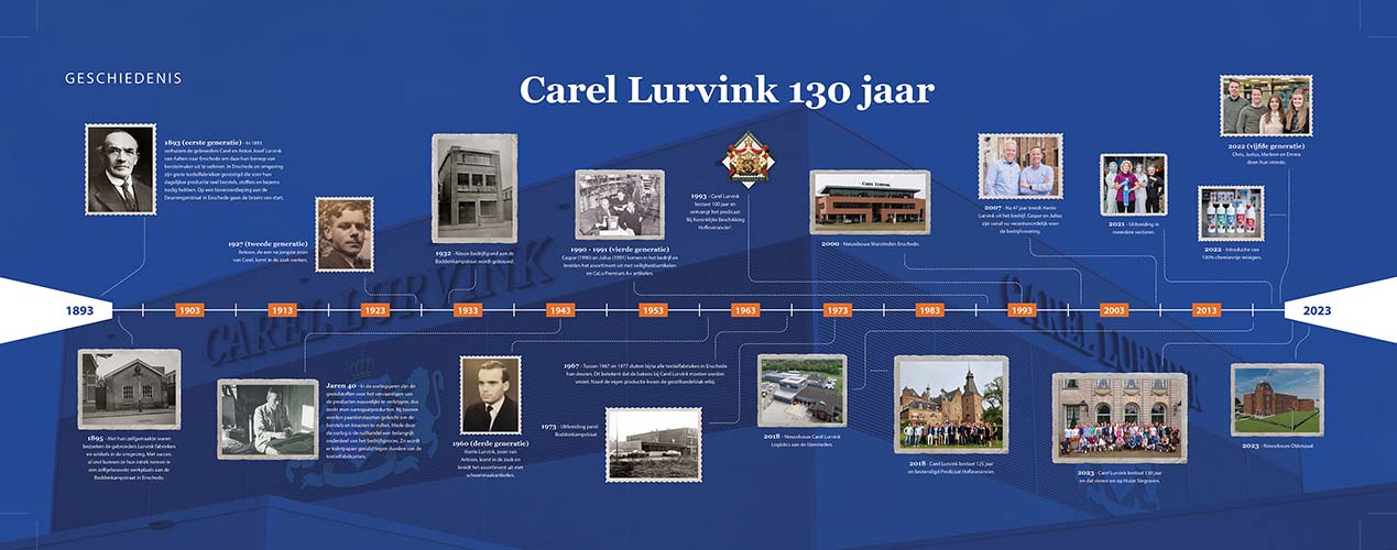 Tijdlijn Carel Lurvink 130 jaar_kleiner