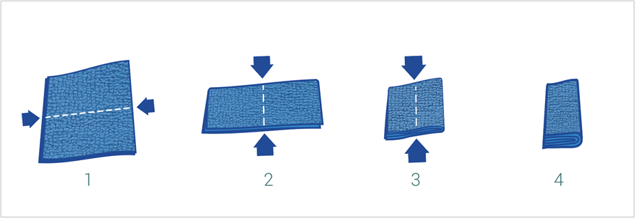 Vouwmethode microvezeldoeken