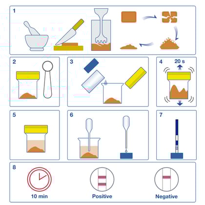 AlerTox Sticks Soy Plus 25st 