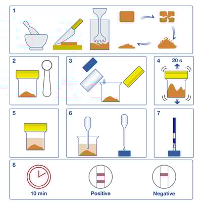 AlerTox Sticks Soy Plus 25st