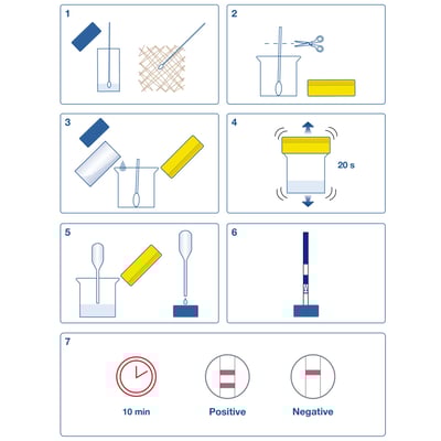 AlerTox Sticks Soy Plus 25st