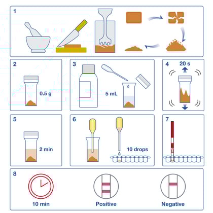 AlerTox Sticks Total melk 25st 