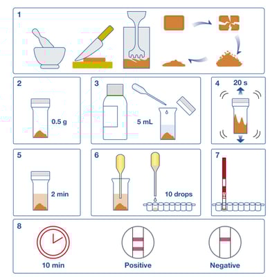 AlerTox Sticks Total melk 25st 