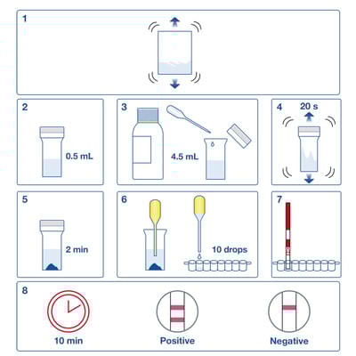 AlerTox Sticks Total melk 25st 