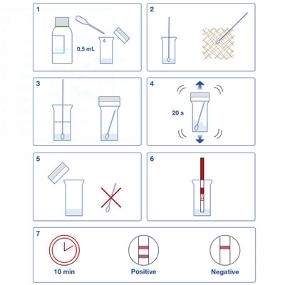 AlerTox Sticks Total melk 25st 