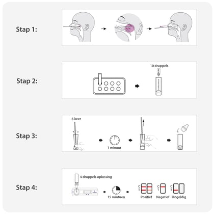 Healgen Covid-19 sneltest