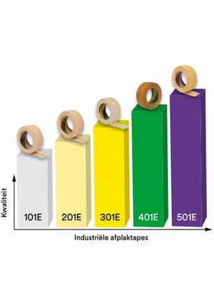 3M afplaktape 201E 18mmx50mtr 