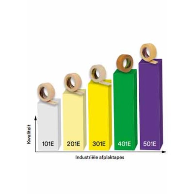 3M afplaktape 201E 18mmx50mtr