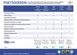 CaluClean Food poetsdoeken NFP50 Multi Purpose blauw 90st