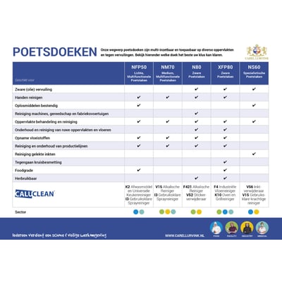 CaluClean Food poetsdoeken NFP50 Multi Purpose blauw 90st