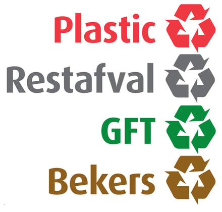Stickerset met aanduiding recyclingsymbolen voor Carro afvalsystemen