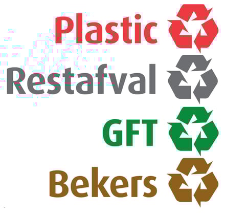 Stickerset met aanduiding recyclingsymbolen voor Carro afvalsystemen