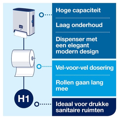 Tork Matic sensor handdoekrol dispenser  RVS H1 systeem