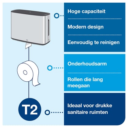 Tork toiletpapierdispenser voor mini jumborollen rvs/zwart