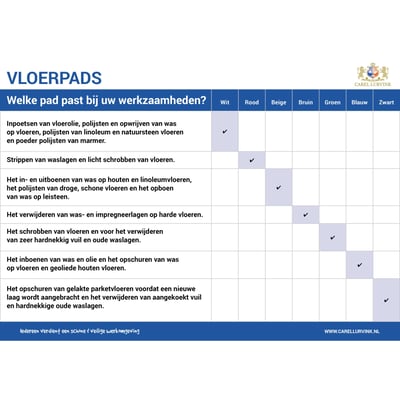 CaluClean vloerpad 16" groen dun