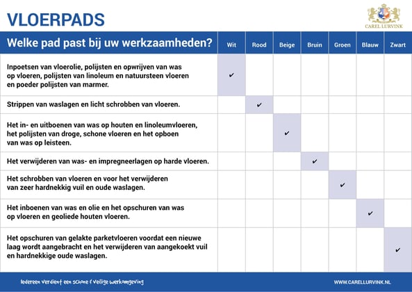 CaluClean vloerpad Super blauw 17