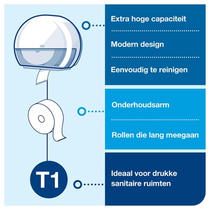 Tork toiletpapierdispensers voor jumborollen wit