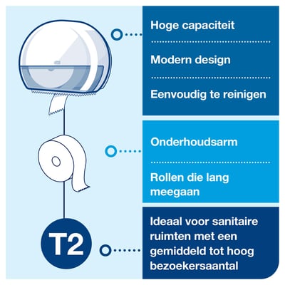 Tork mini toiletpapierdispenser T2 voor mini jumborollen wit