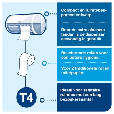 Tork Box Twin toiletpapierdispenser  voor 2 standaard toiletrollen wit
