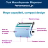 Tork Performance poetsrol dispenser voor wandmontage turquoise/wit