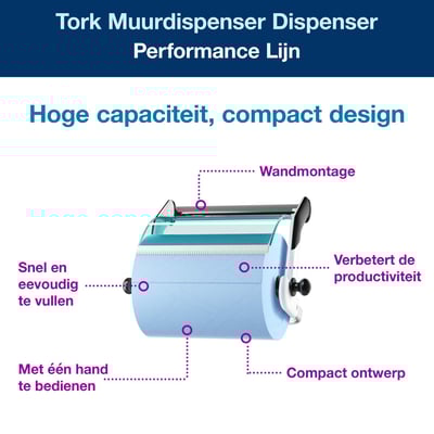 Tork Performance poetsrol dispenser voor wandmontage turquoise/wit