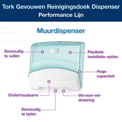 Tork gevouwen reiniginsdoek dispenser wit/turquoise W4 systeem
