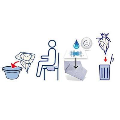 Less2Care commode absorberende pads 25st 