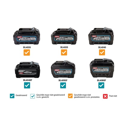Makita 40V Max rugstofzuiger incl. snellader en 2 accu's