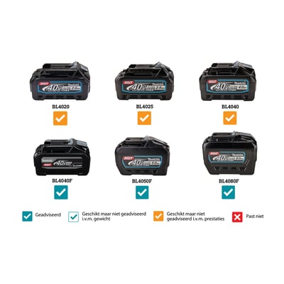 Makita 40V Max rugstofzuiger incl. snellader en 2 accu's