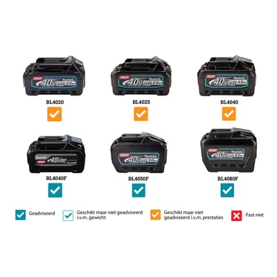 Makita VC011GM2NL1 rugstofzuiger XGT 40V max inclusief snellader en 2 batterijen