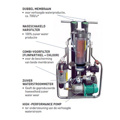 Unger HiFlo Mobiler RO filter met hoge prestaties 
