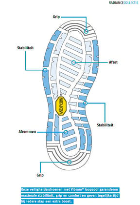 Bata Radiance Fit S1P veiligheidsschoen laag zwart grijs maat 35